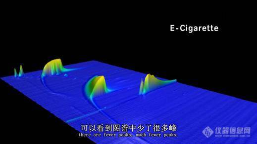 电子烟VS传统香烟 检测真相颠覆认知