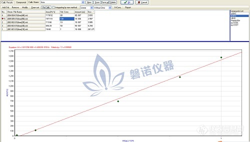 磐诺技术助力 “‘一带一路’国家食品安全检测技术及安全管理研修班” 顺利举办！