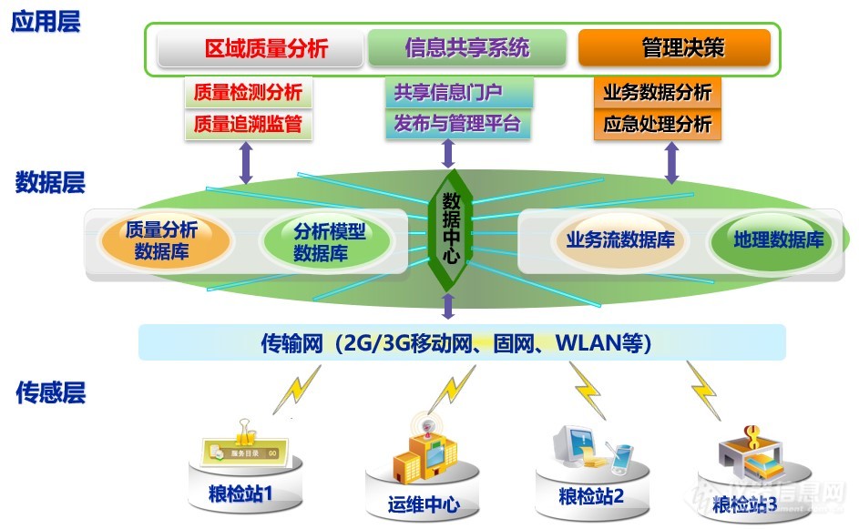 从聚光近红外产品看国产近红外在粮油行业的应用进展