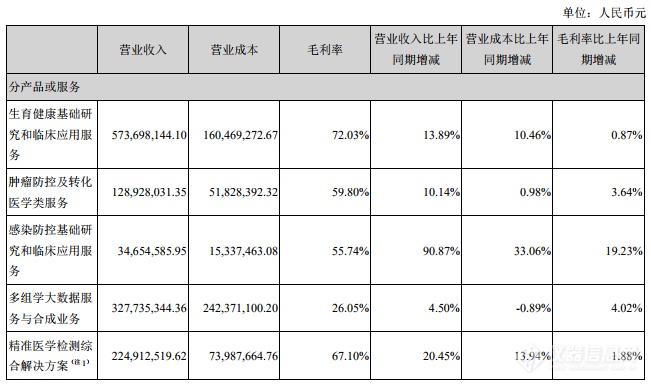 华大基因发布2019半年报告 推出测序平台实现国产替代