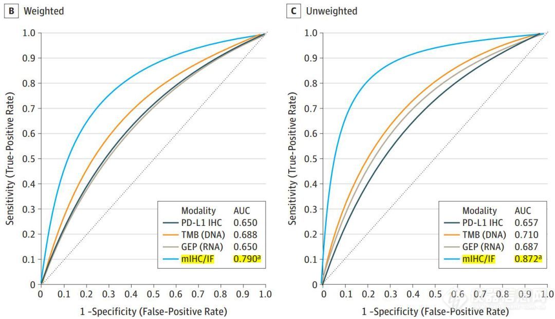 JAMA热点 | 肿瘤免疫微环境分析方案助力PD-1/PD-L1疗效预测