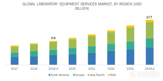 laboratory-equipment-service-market2.jpg