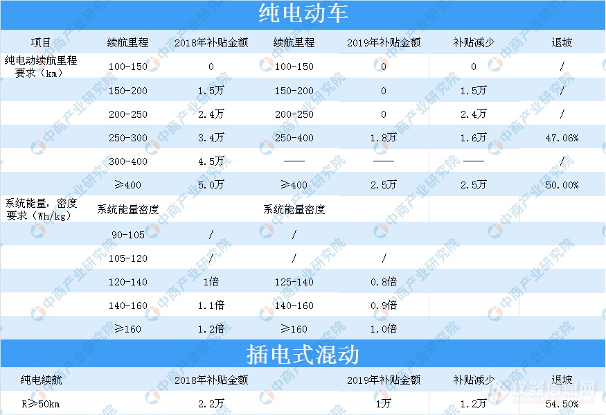 财报PK揭秘新能源材料业隐忧 7类仪器或受波及