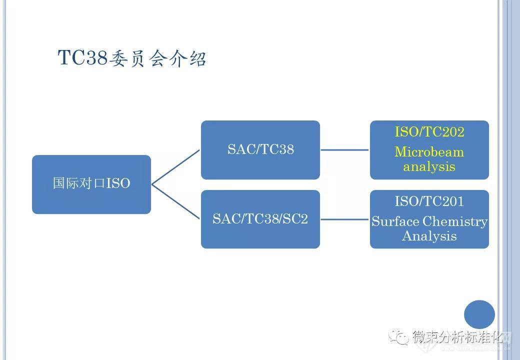 第六届全国微束分析标准化技术委员会第三次全体会议贵阳召开