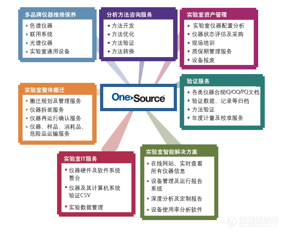 珀金埃尔默受邀参加杭州实验室管理技术论坛