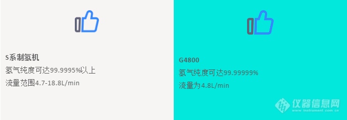 Proton 大流量制氢机在石油行业中的应用