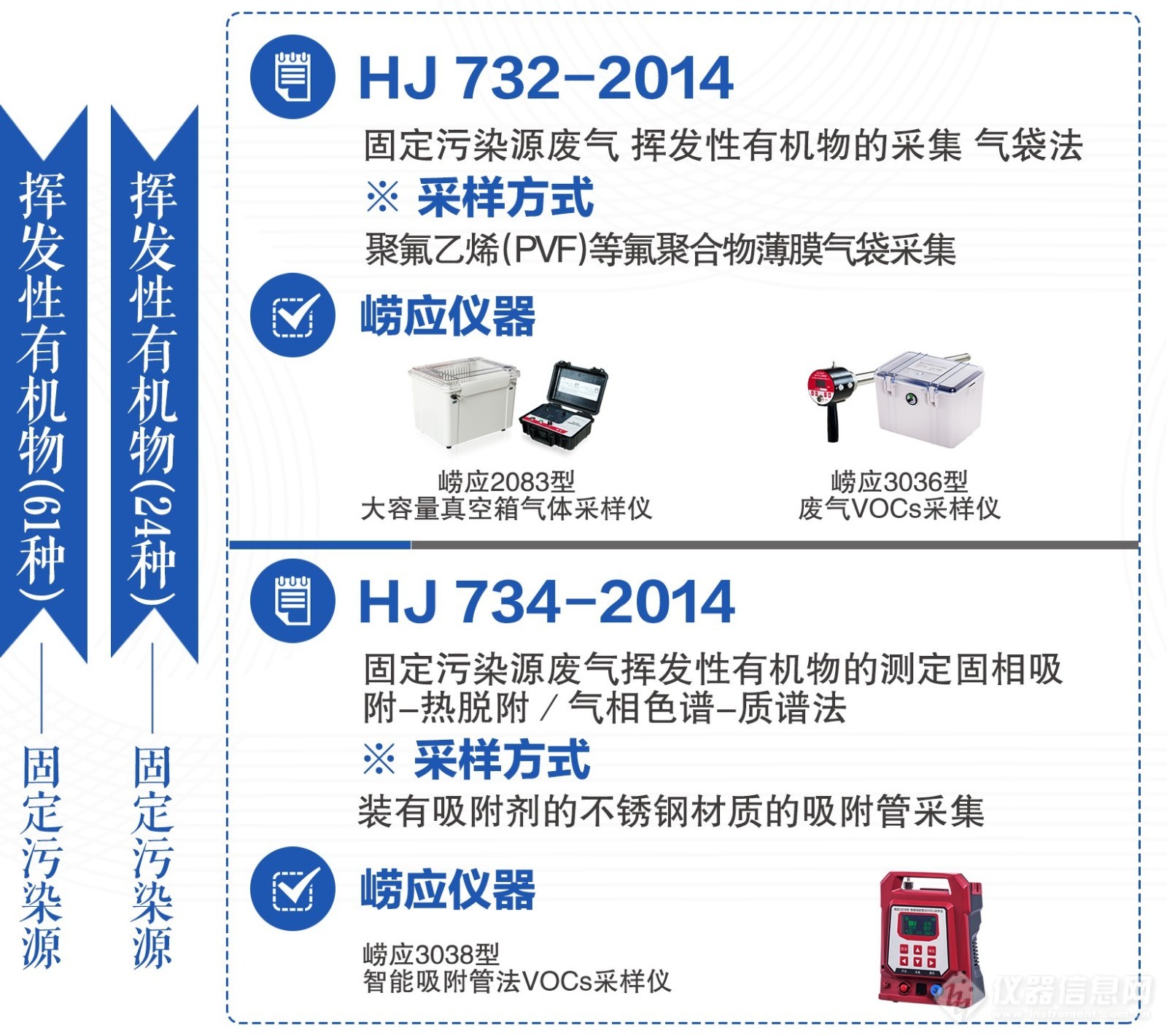 这份详细的挥发性有机物监测解决方案千万别错过！