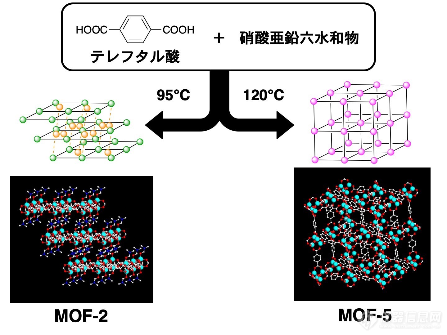 东京大学化学家首次原子分辨透射电镜制作化学合成分子视频