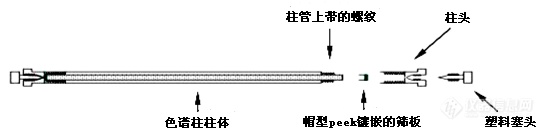 液相色谱仪的色谱柱柱压又又又不正常了？