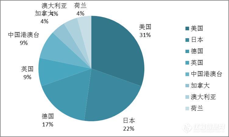 从数据看中国未来院士的摇篮在哪儿?