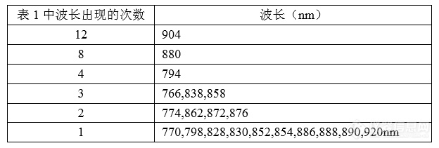 MLR建模意义的困惑与新解