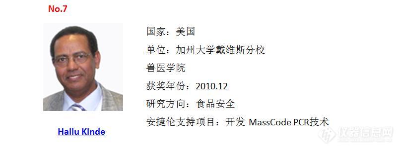 45位“思想领袖奖”获奖全名单 生命科学是最热门领域