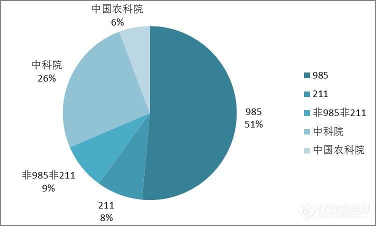 从数据看中国未来院士的摇篮在哪儿?