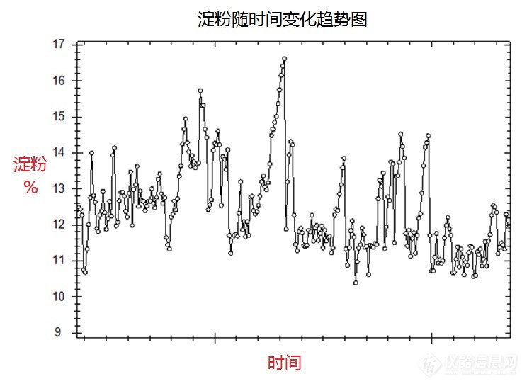 从聚光近红外产品看国产近红外在粮业的应用进展(图6)