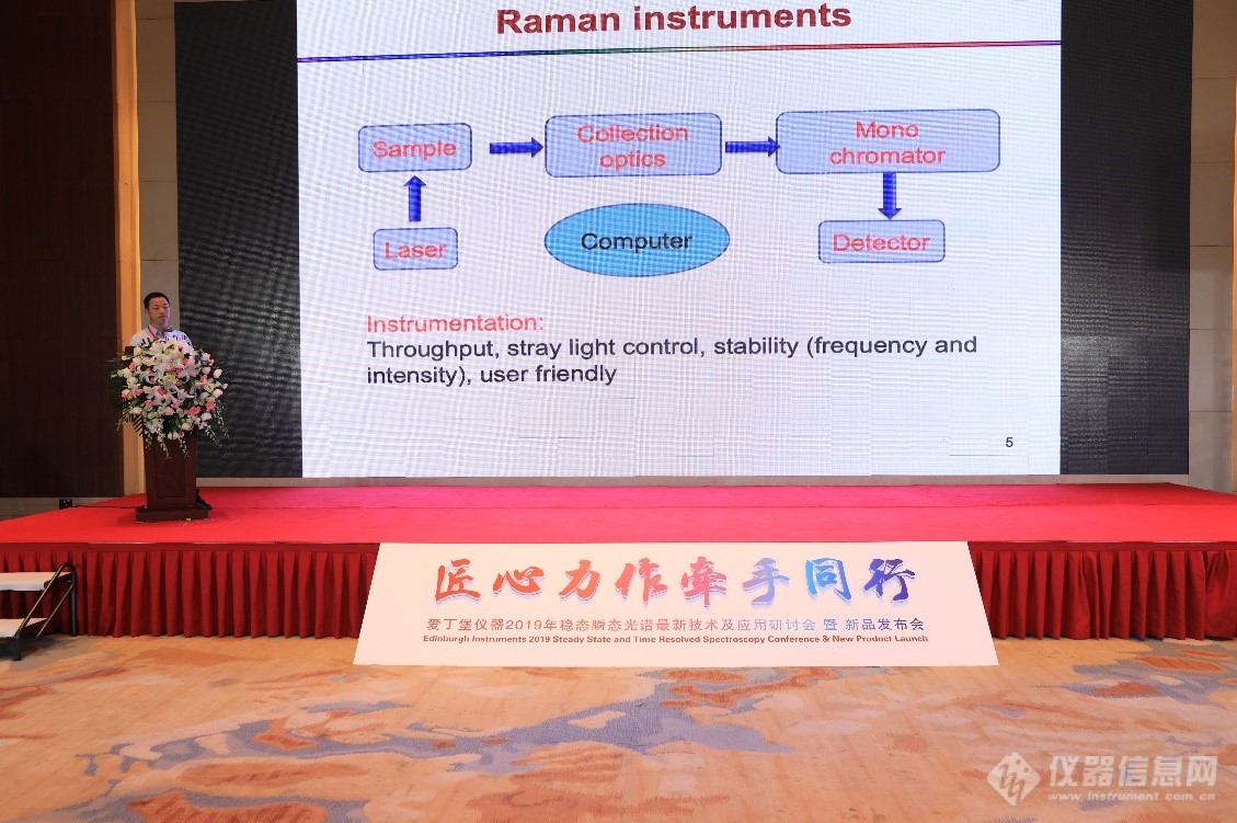 第七届爱丁堡产品用户应用研讨会暨拉曼新品发布成功举办