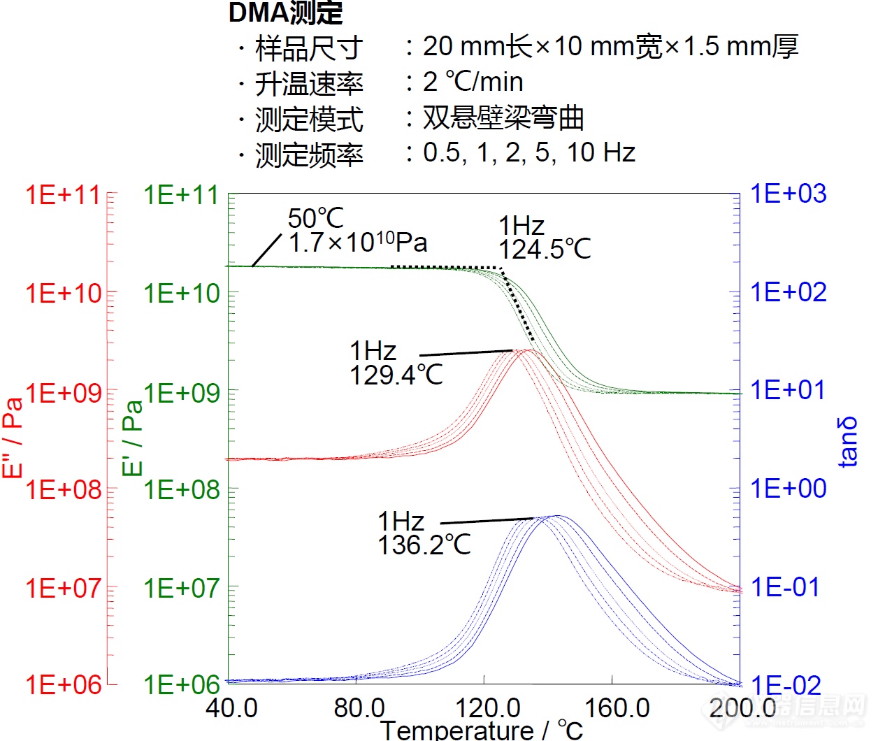 热分析技术在电子元件领域的应用—印刷电路板的热特性评价