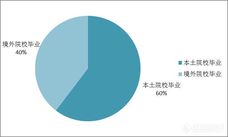 从数据看中国未来院士的摇篮在哪儿?