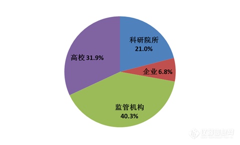 2019上半年ICP-MS中标盘点 政采规模同比下降28%