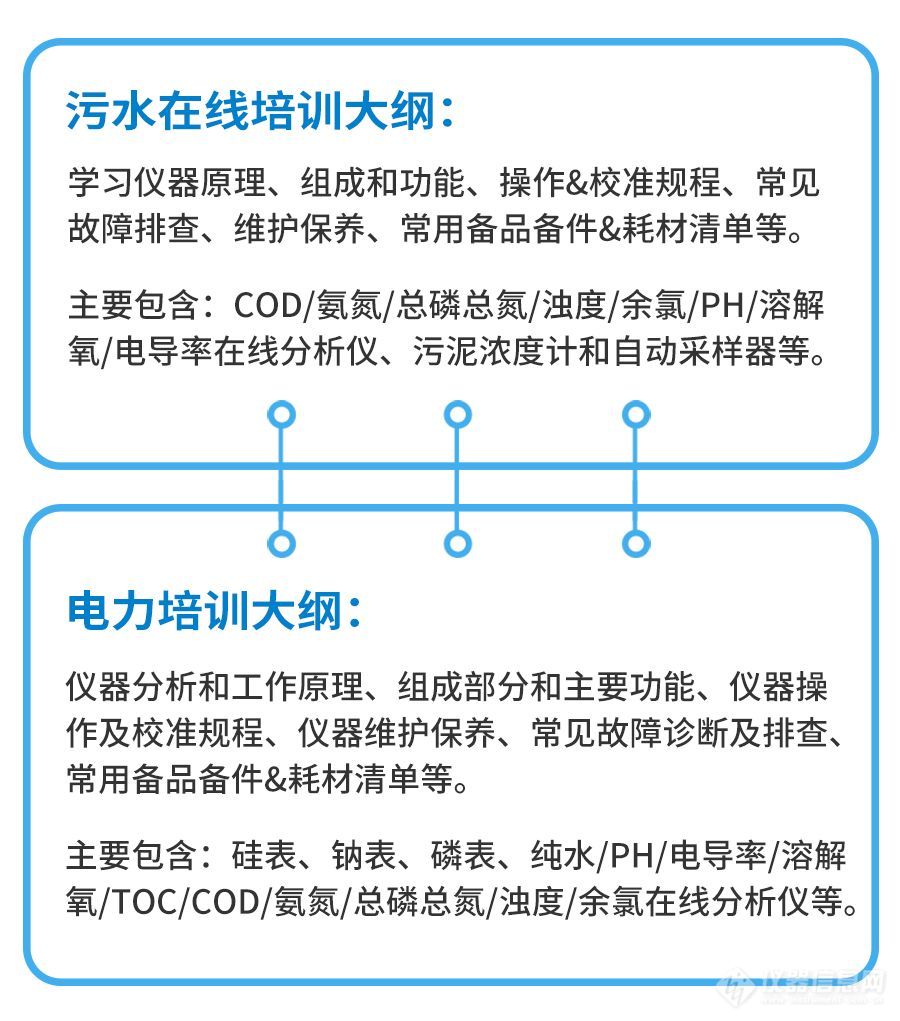 哈希第十五期污水、首期电力行业培训开班在即！