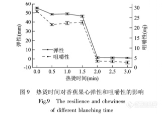 香蕉脆皮雪糕.png