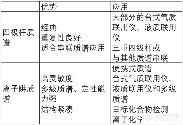 离子阱还是四极杆？便携质谱究竟如何选