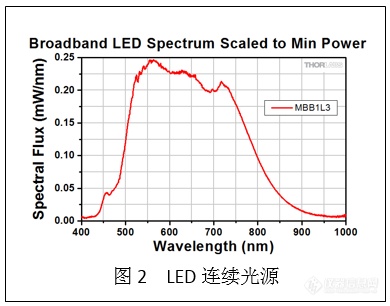 MLR建模意义的困惑与新解