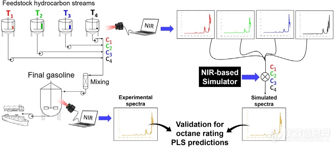 近红外光谱技术在石油化工领域的应用