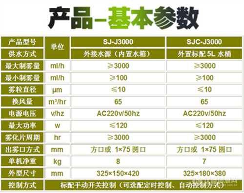 正岛SJ-J3000及SJC-J3000参数.jpg