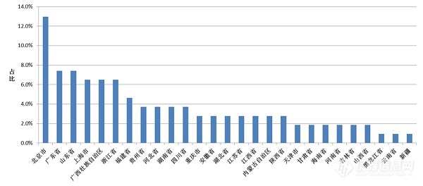 2019上半年ICP-MS中标盘点 政采规模同比下降28%