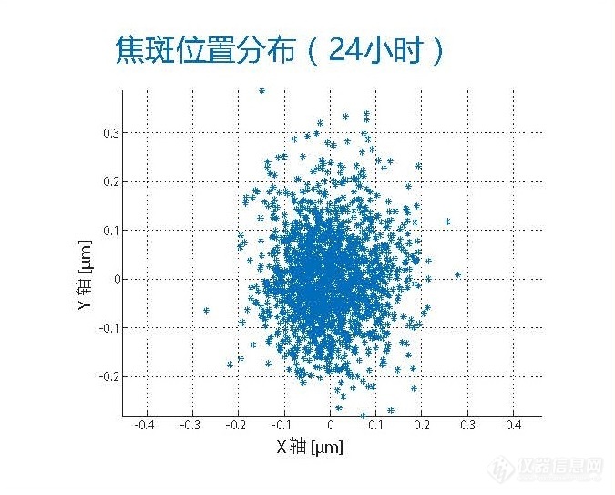 Excillum发布液态金属靶X射线源新品