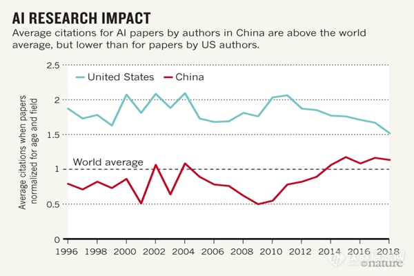 到2030年，中国能否成为人工智能的世界领导者?