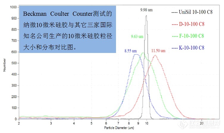 色谱芯-现代版点石成金的故事