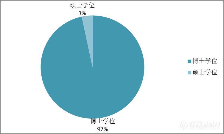 从数据看中国未来院士的摇篮在哪儿?