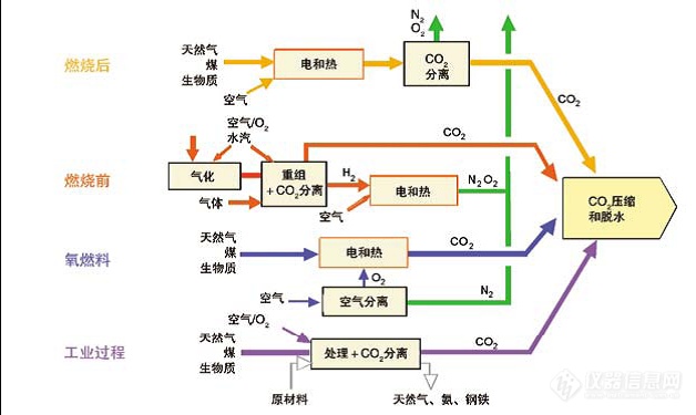 第25届中国大气环境科学与技术大会第二轮通知