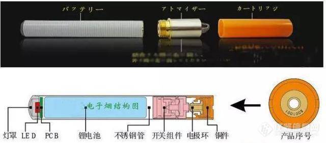 烟油雾化过程、电子烟结构.jpg