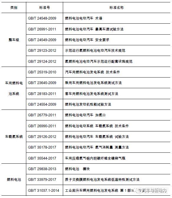 30亿巨头砸14亿布局氢燃料电池 检测市场新机？