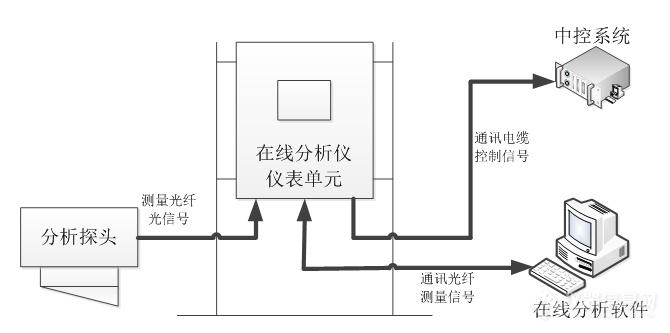 从聚光近红外产品看国产近红外在粮油行业的应用进展