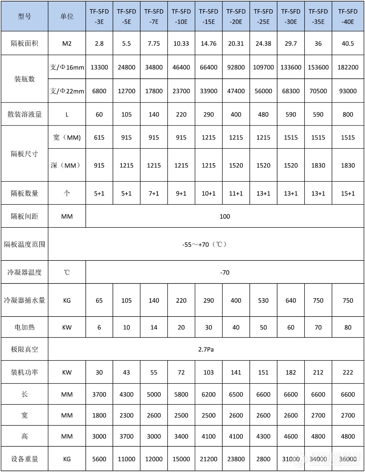 冷冻干燥机-田枫厂家