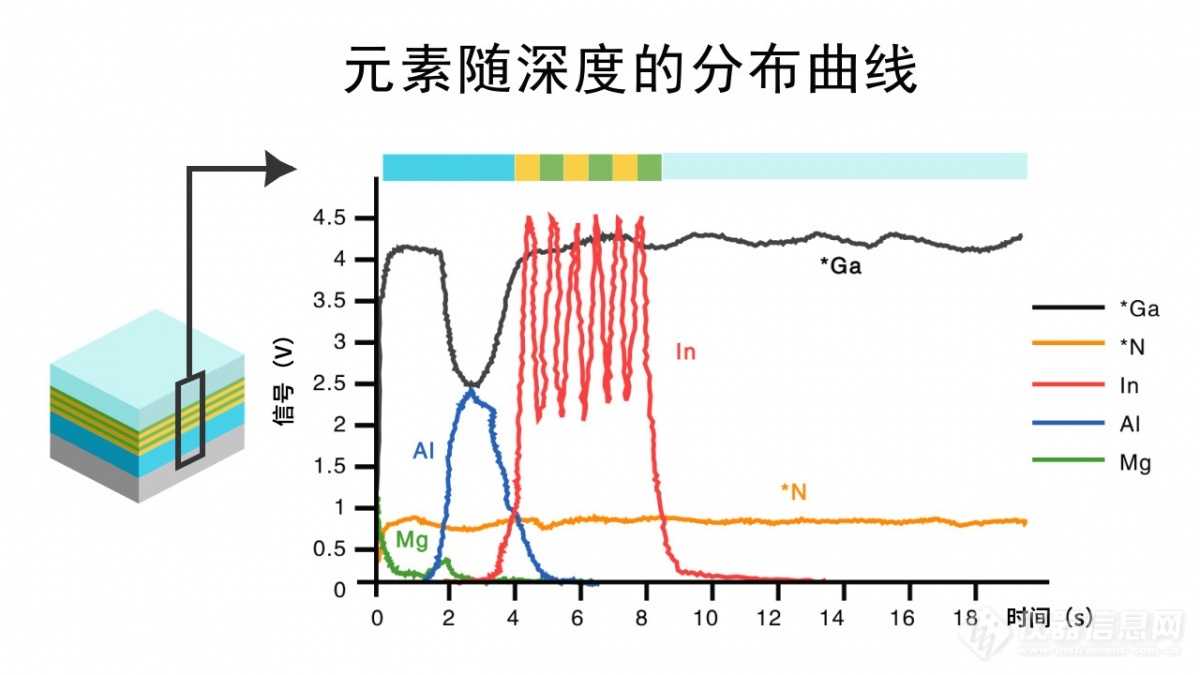 看GDS如何助力“灯厂”奥迪独领风骚？【GDS微课堂-6】