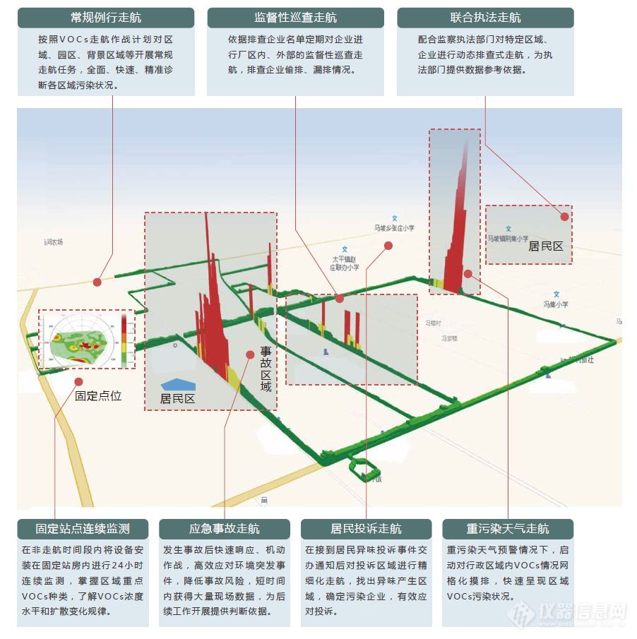 大气走航监测车丨高科技“电子鼻”助力嘉兴沈荡镇区域废气监测