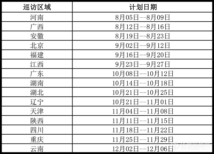 2019年度和泰全国用户巡访计划（下半年）