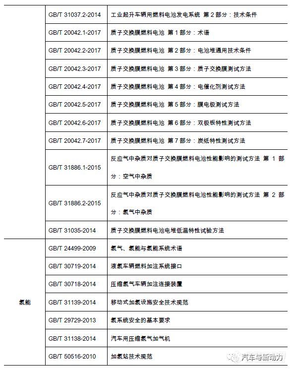 30亿巨头砸14亿布局氢燃料电池 检测市场新机？