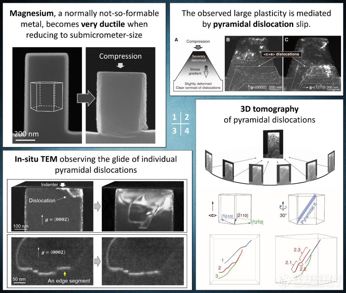 单智伟团队7月《科学》刊文一作刘博宇：原位电镜研究镁合金的应用与启发