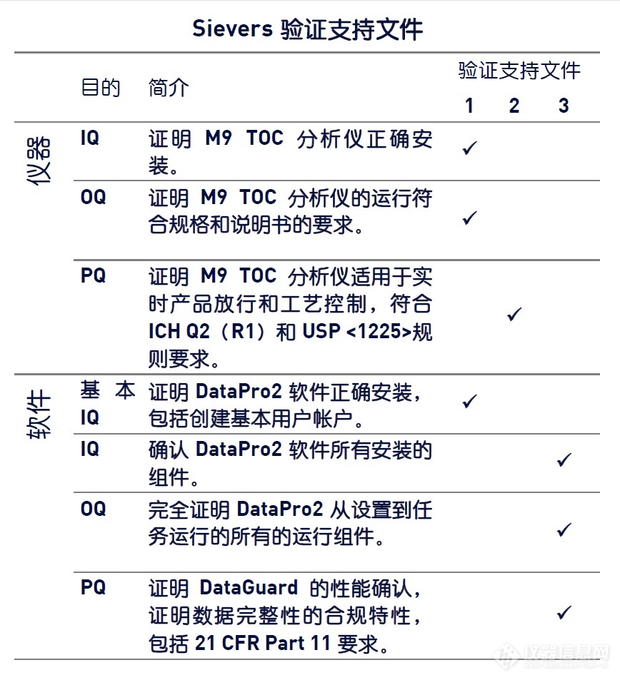 全新发布 | Sievers M9 TOC软件验证支持文件，你值得拥有！