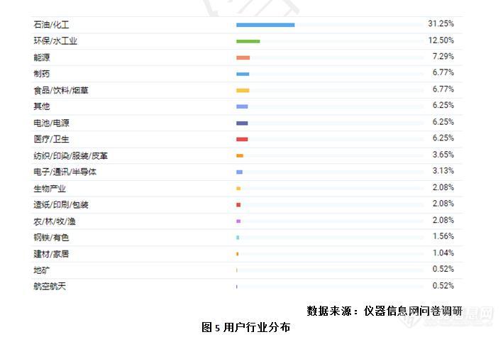 发布！《中国比表面及孔径检测类仪器市场调研报告（2019）》 (4).jpg
