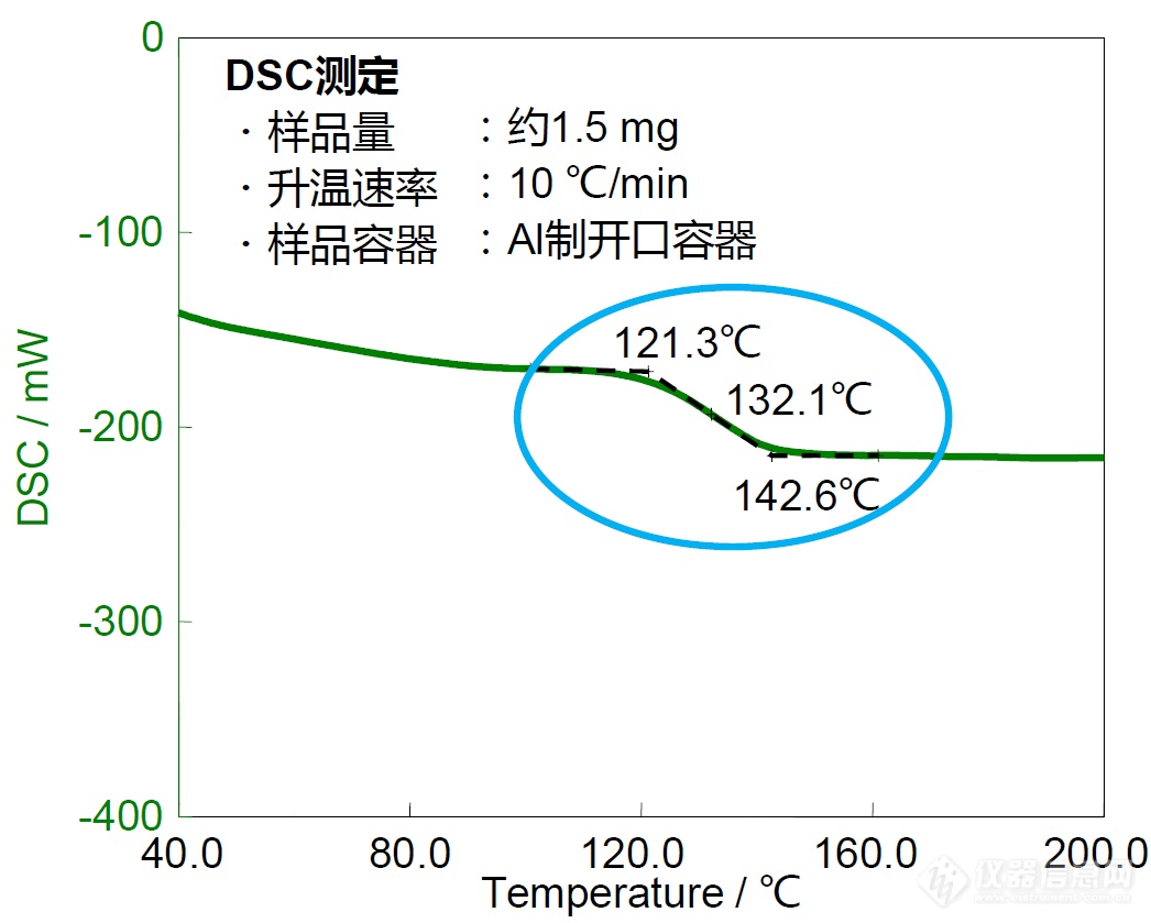 热分析技术在电子元件领域的应用—印刷电路板的热特性评价