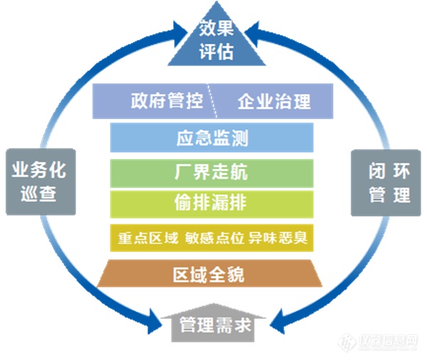 利剑出鞘亮锋芒，TOF-MS VOCs走航车助力成都超站联盟