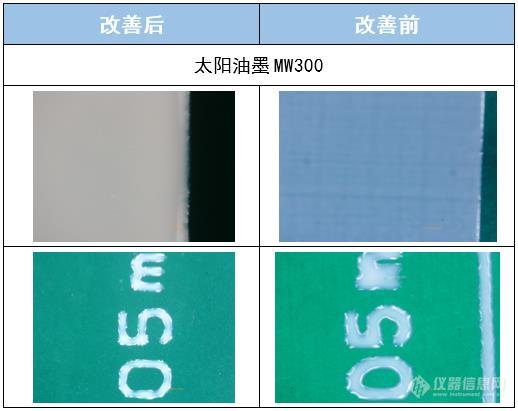 【技术突破】正业科技字符喷印机可实现白油块更高品质喷印