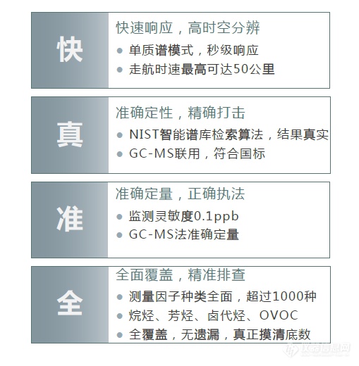 大气走航监测车丨高科技“电子鼻”助力嘉兴沈荡镇区域废气监测