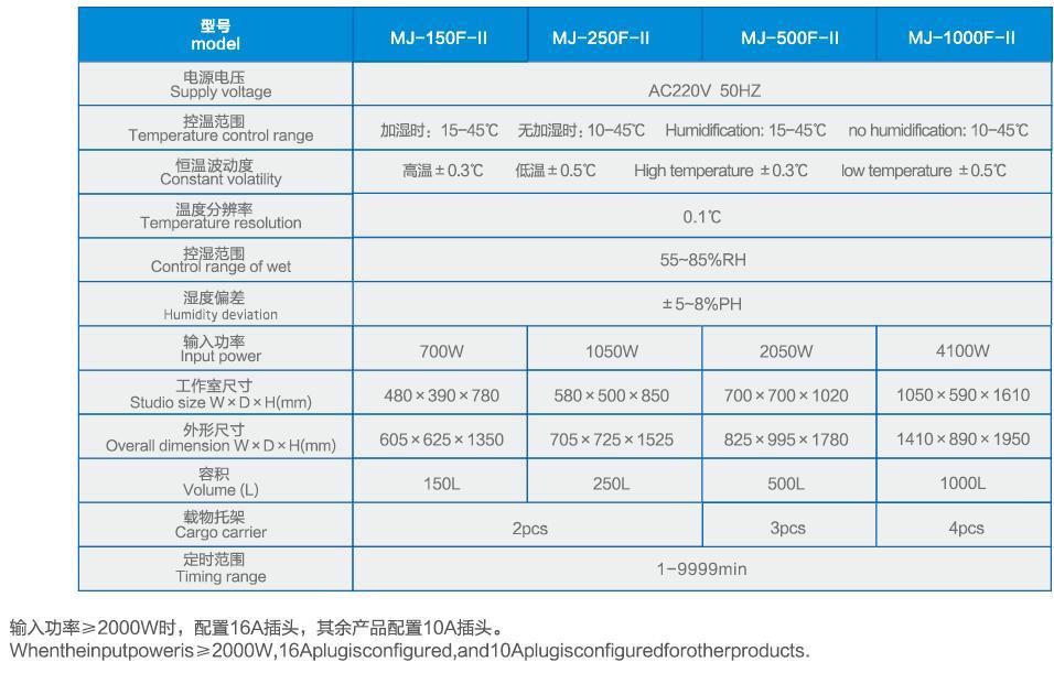 上海牧朗霉菌培养箱MJ-100F-II